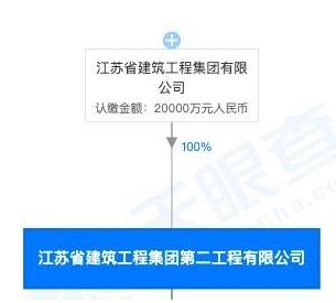 江苏建筑工程集团二公司因安全违规被罚其系绿地集团成员企业(图2)