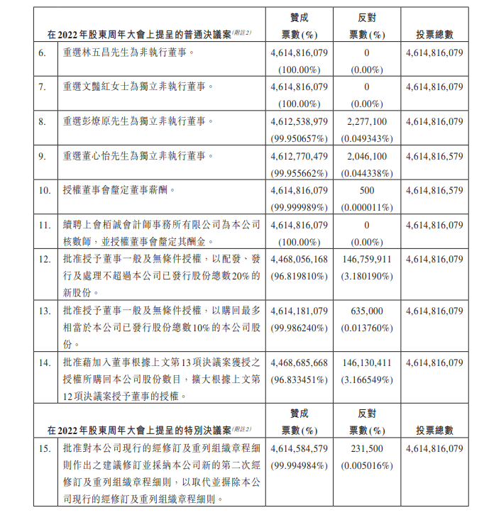 389亿元恒大地产等公司被强制执行(图7)