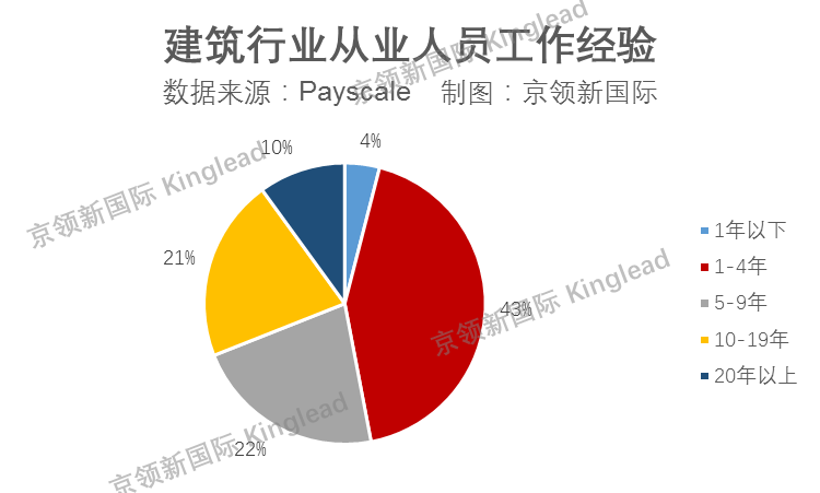 半岛综合官网专业解析建筑设计：这个听起来高大上的专业真相到底如何？(图9)